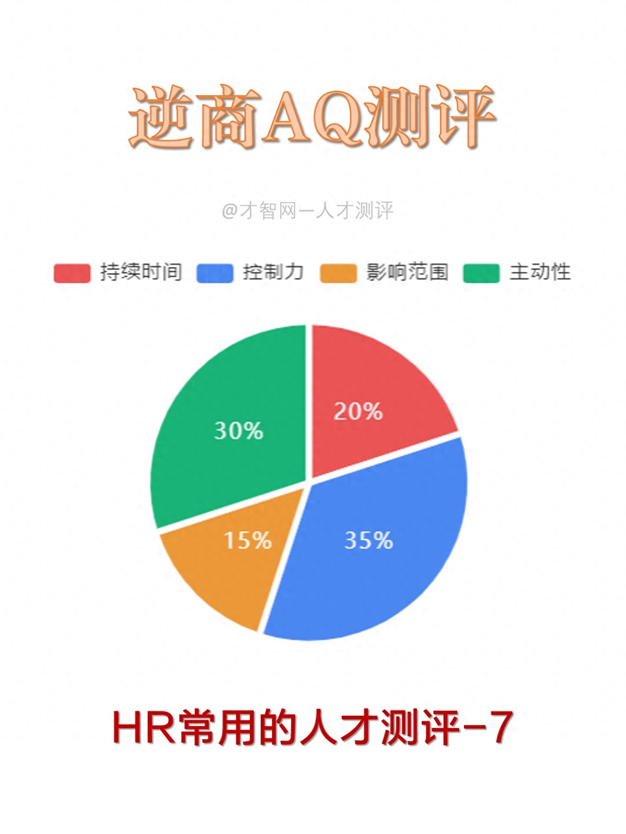 免费 逆商(AQ)测试(国际标准版) 20题