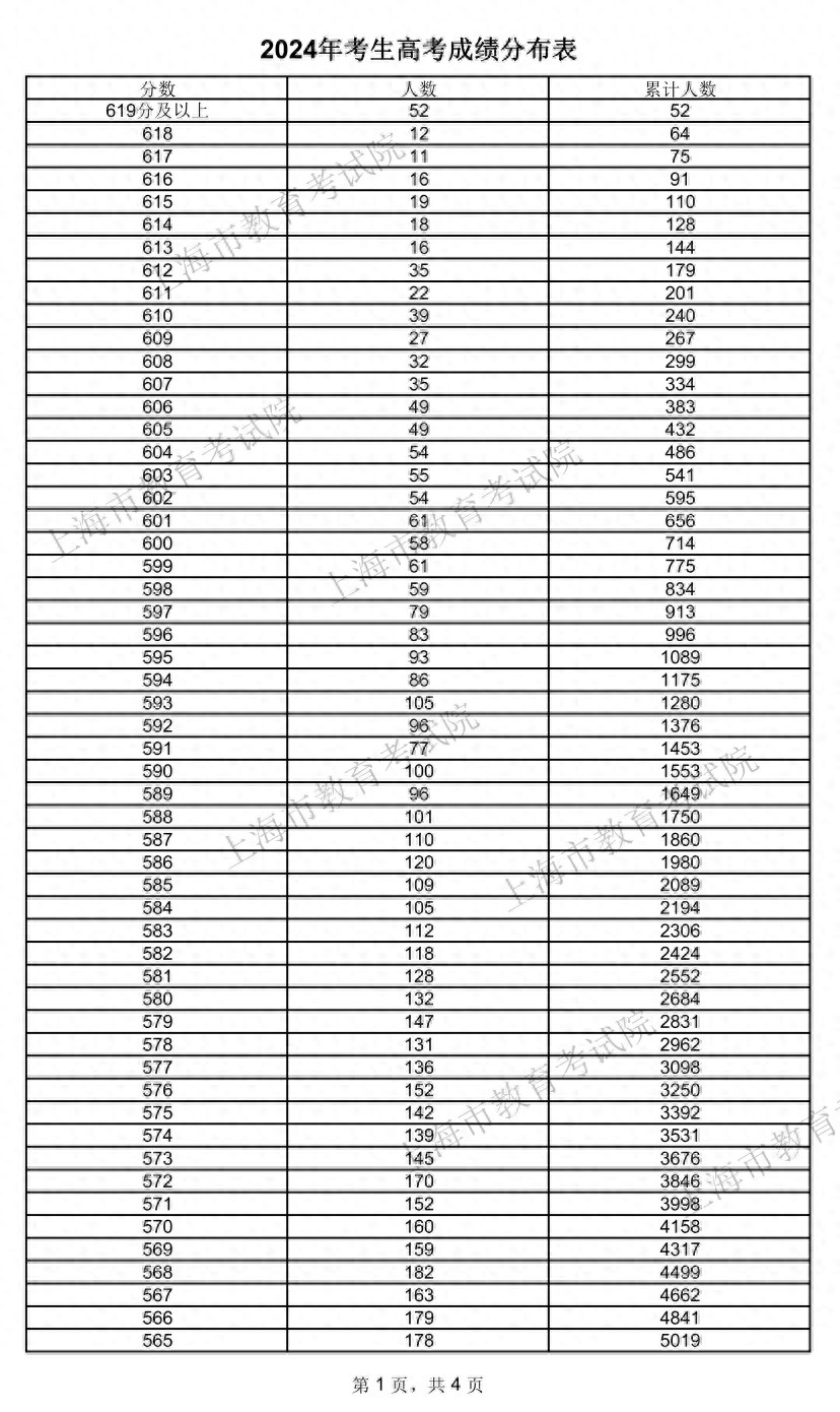 高考考生类别怎么填写_高考考生类别怎么填写才正确
