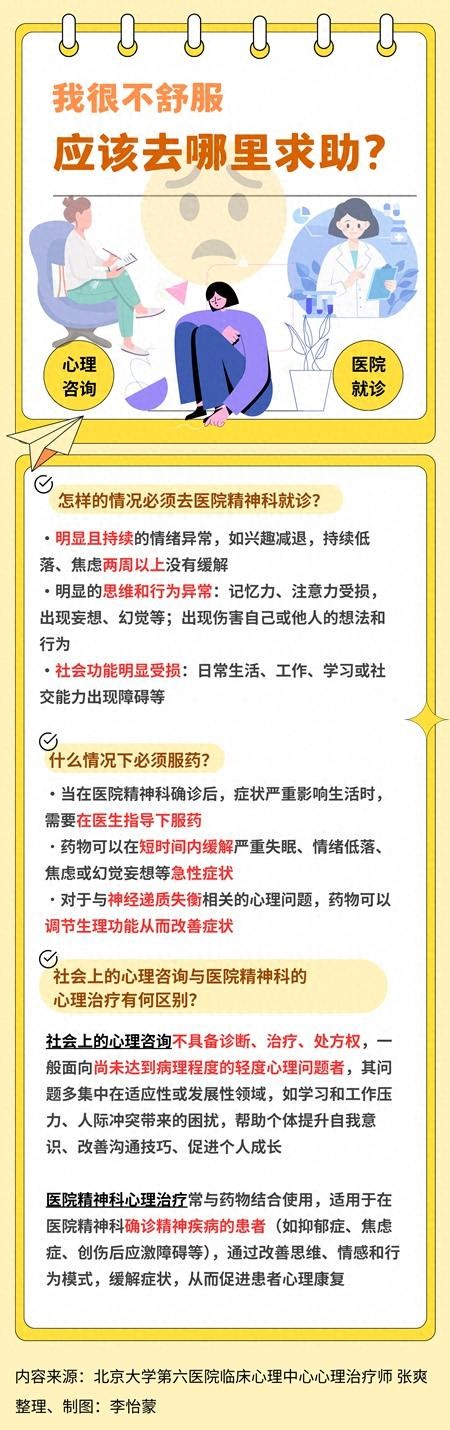 到院看心理医生挂什么科_到院看心理医生挂什么科室