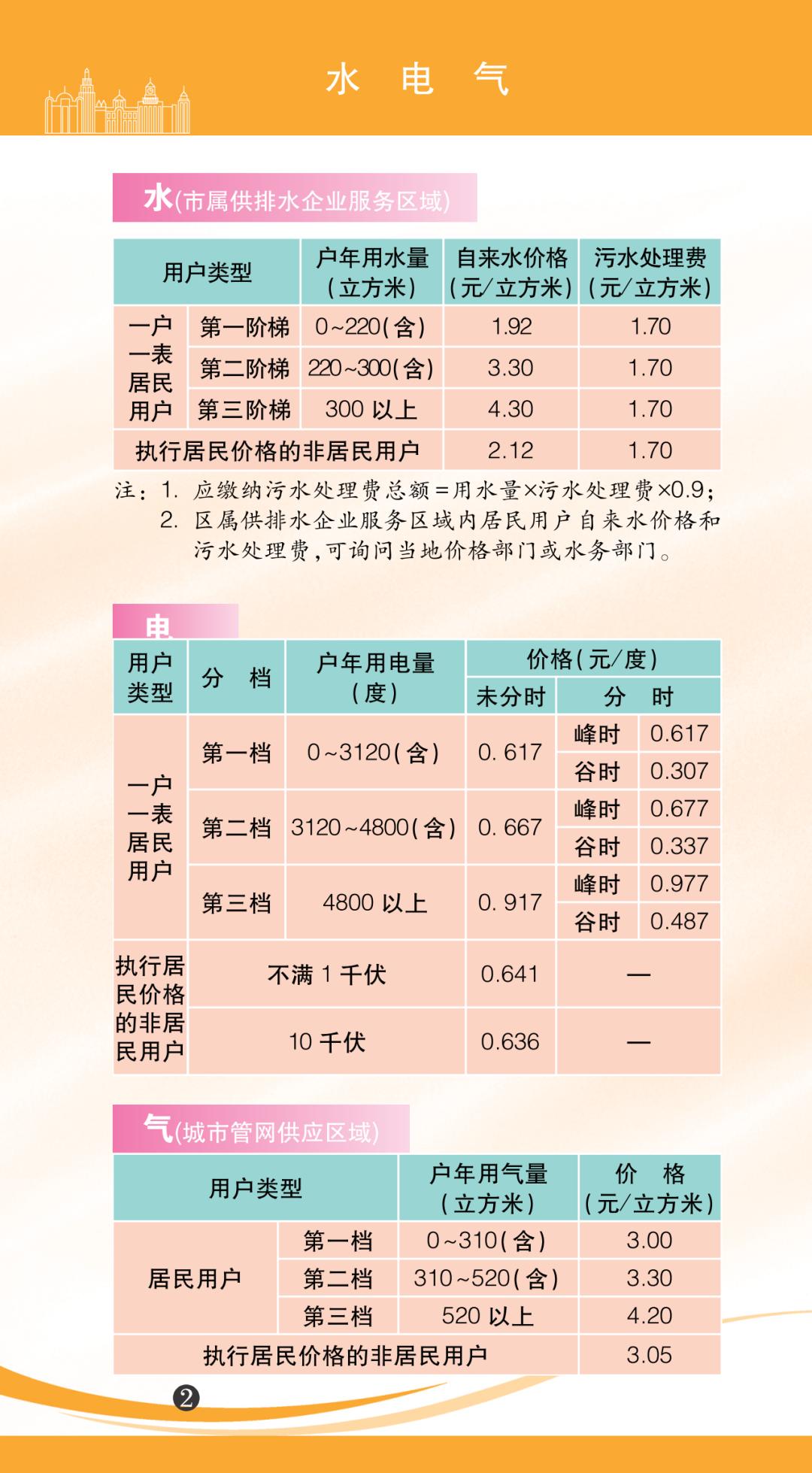 收费的标准是什么_收费标准是什么 英文