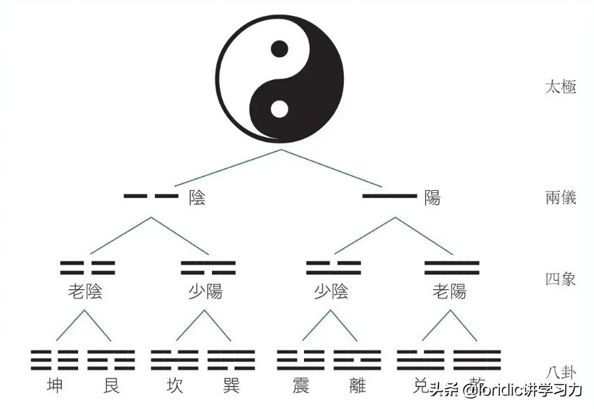 先天八卦图_先天八卦图片